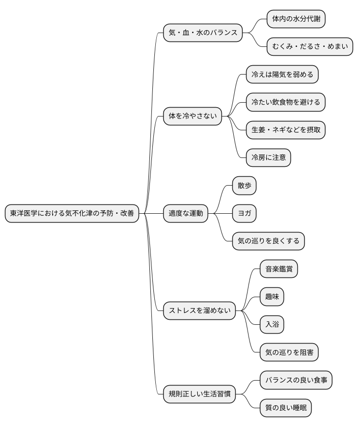 日常生活での注意点