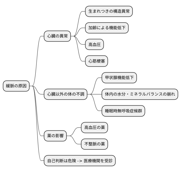 緩脈の原因