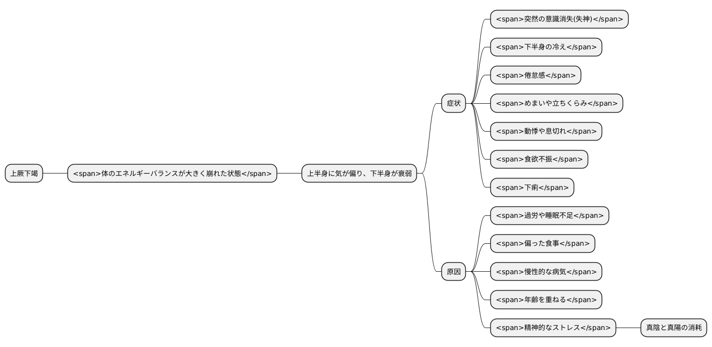 症状と原因を探る