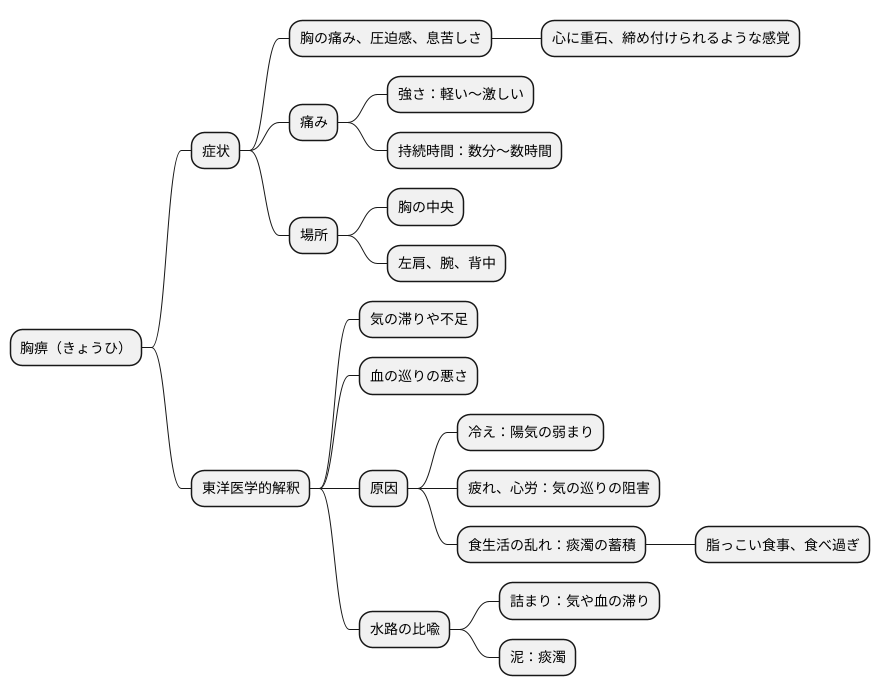 症状と原因