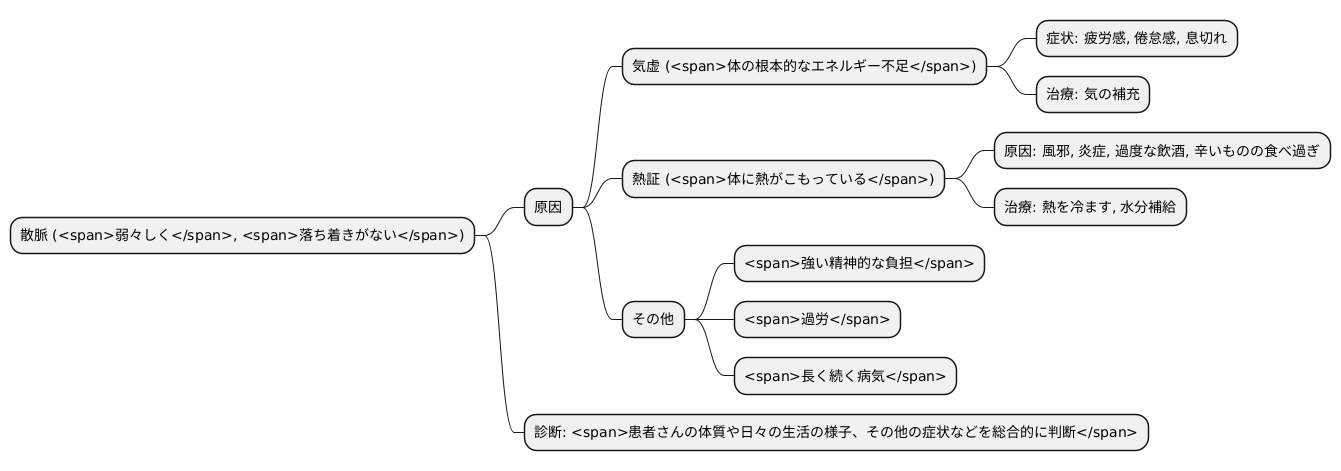 散脈の現れる原因