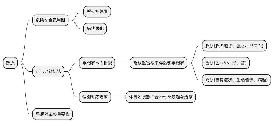 専門家による診断の重要性
