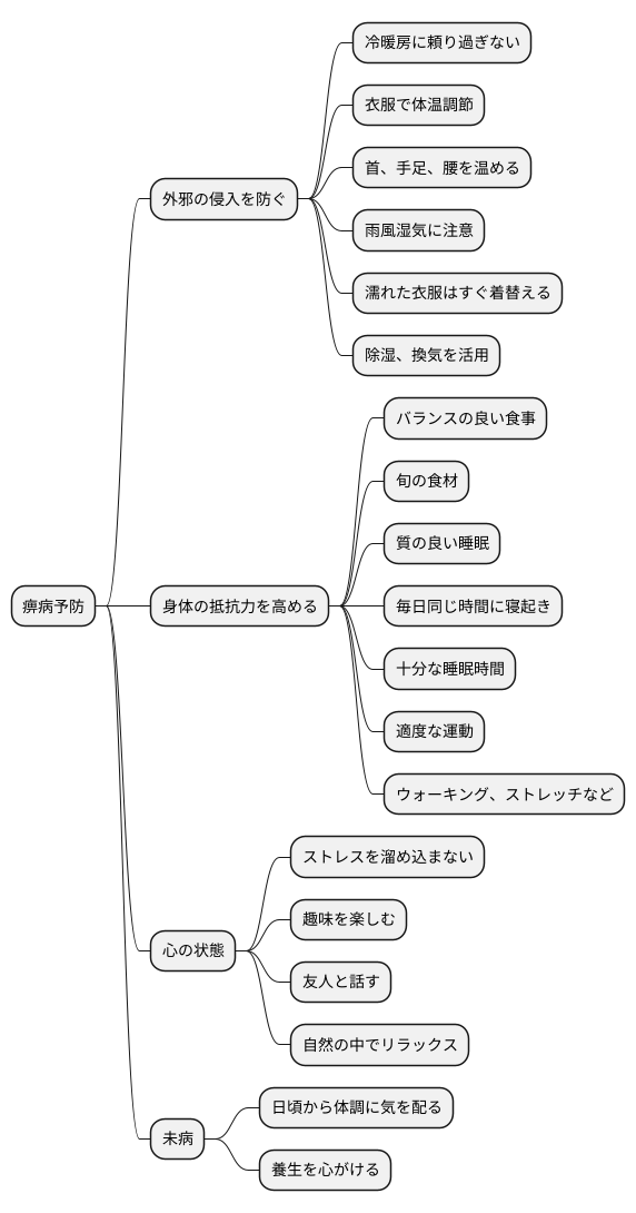 痹病の予防