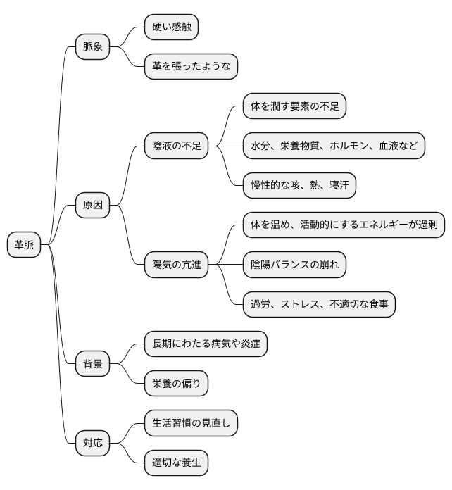 革脈の病態生理