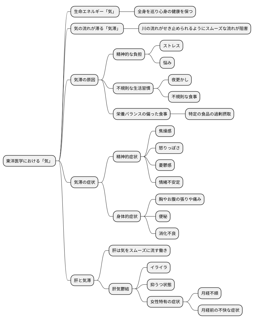 気の滞りとその影響