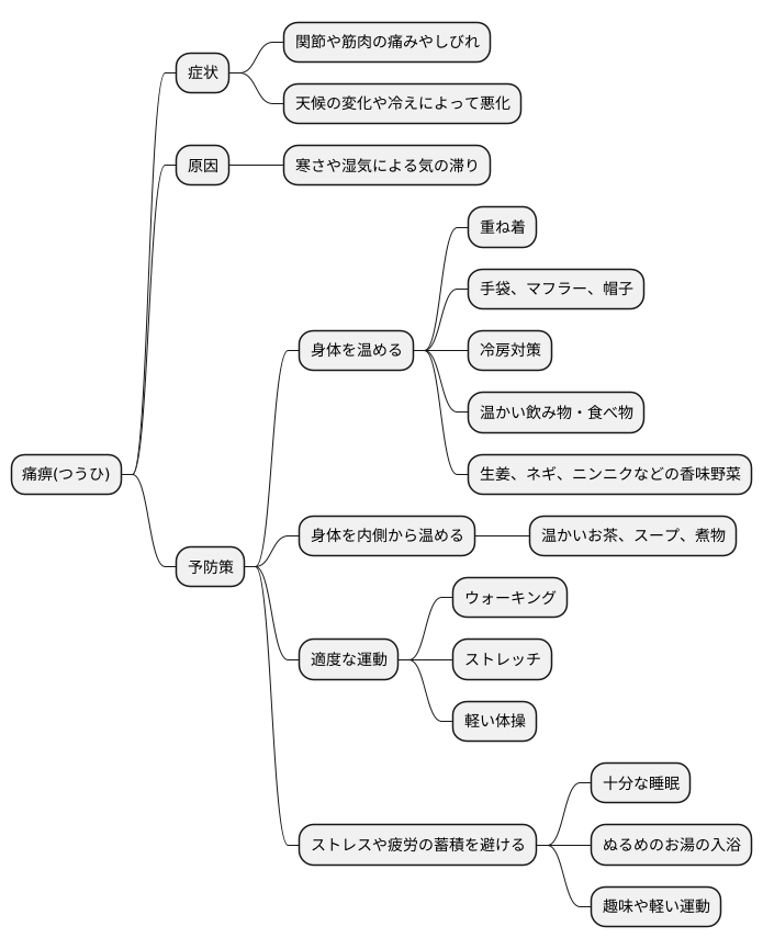 痛痹の予防法