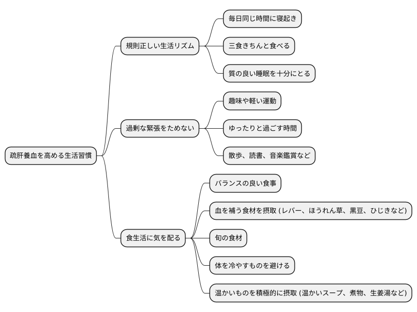 日常生活での注意点