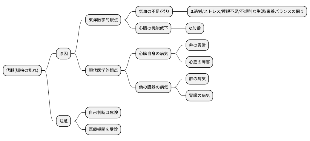 代脈の原因