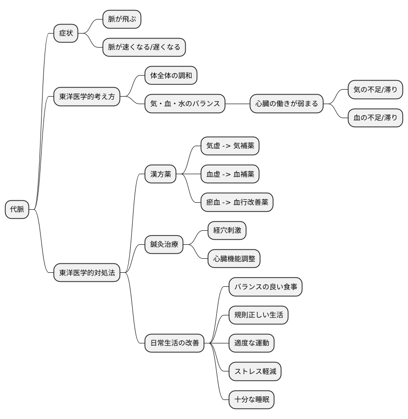 代脈への対処法