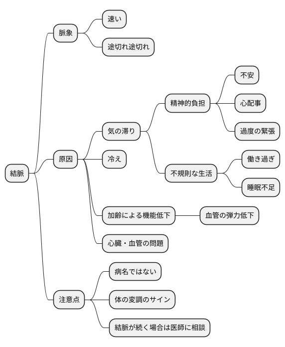 結脈の現れる原因