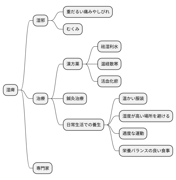 湿痺の治療法