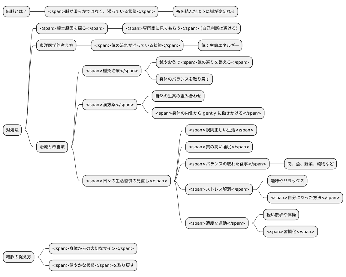 結脈への対処法