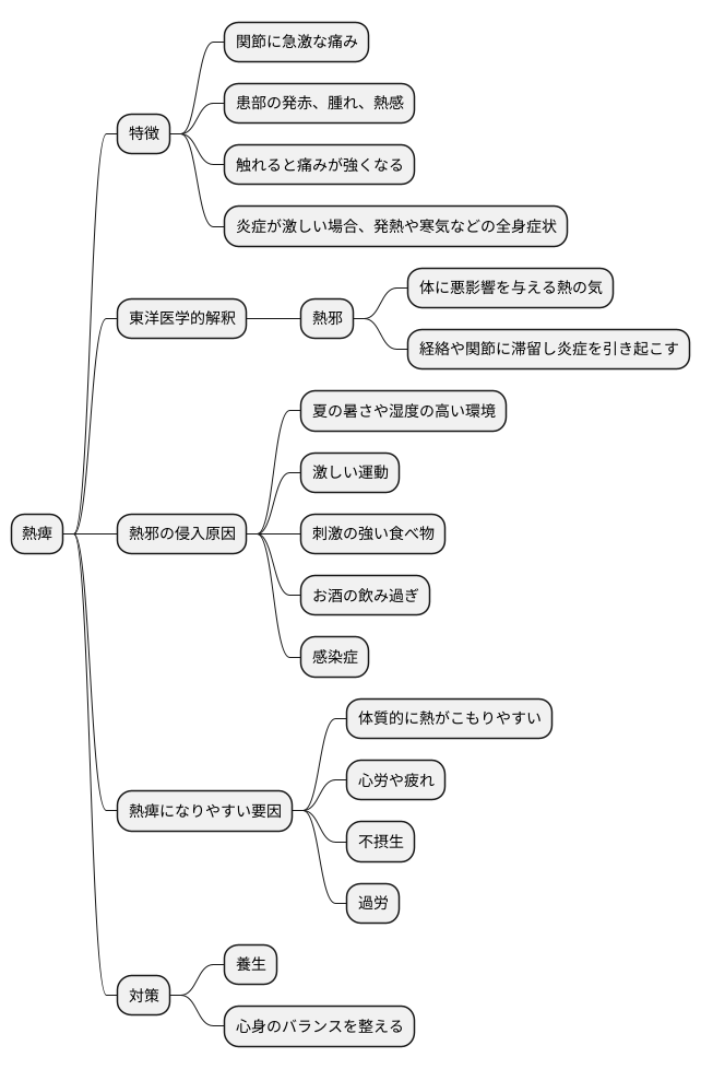 症状と原因