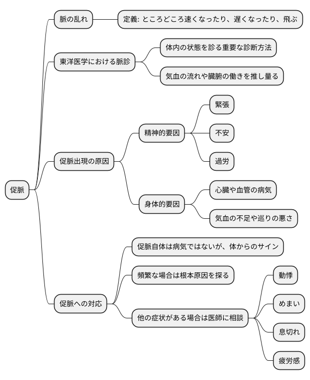促脈とは