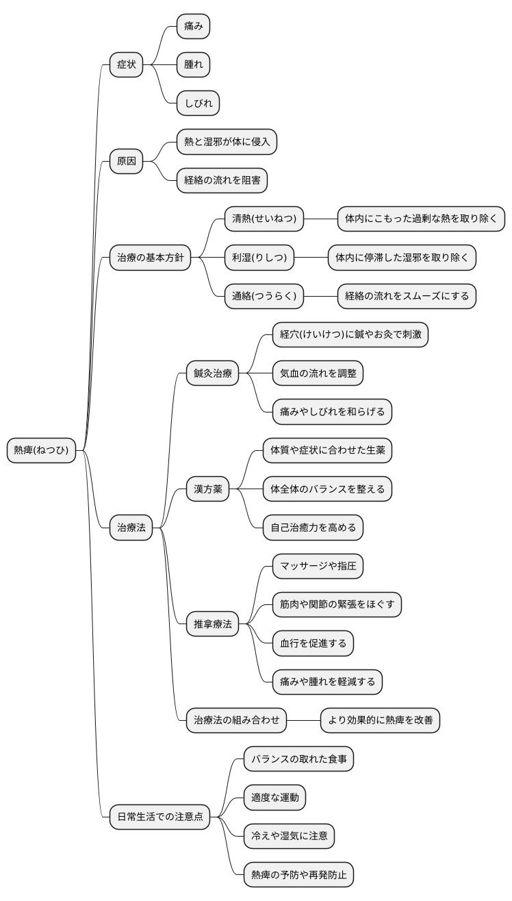 治療の考え方