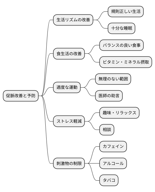 日常生活での注意点