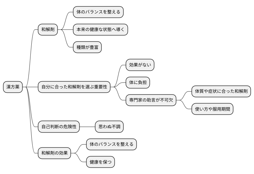 体質に合わせた適切な選択
