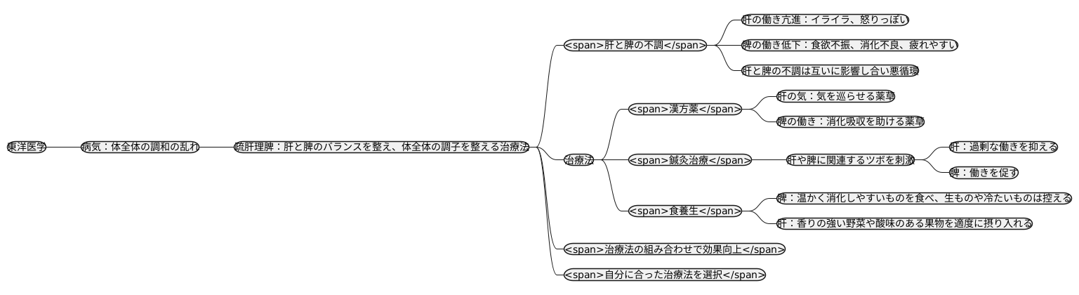 治療方法