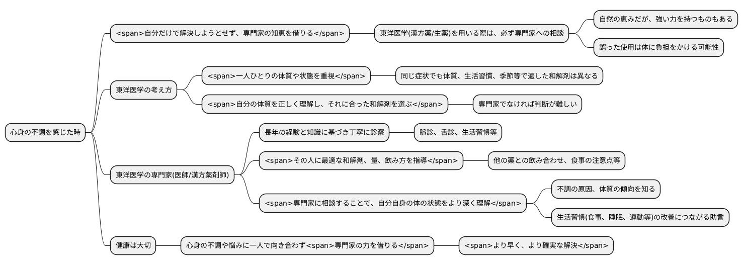 専門家への相談
