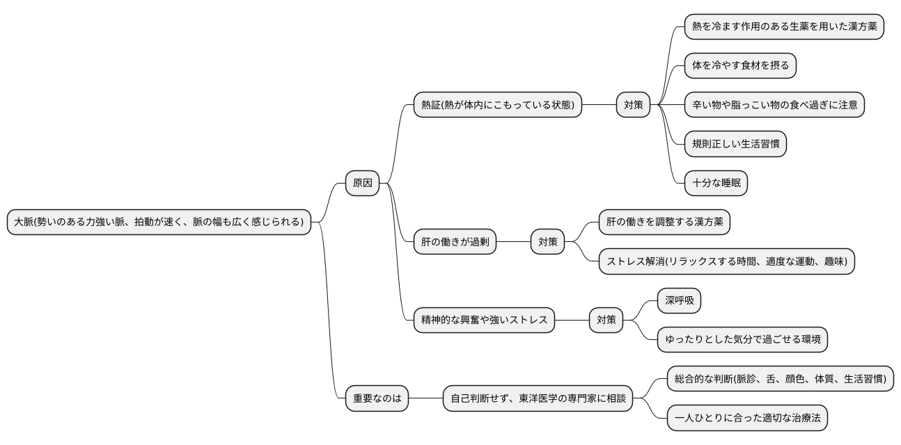 大脈への対処法
