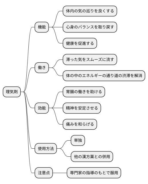 理気剤とは