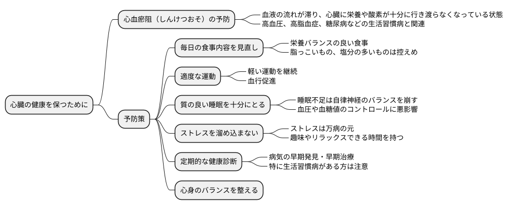 予防の重要性