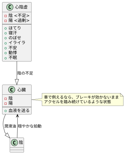 心陰虚とは