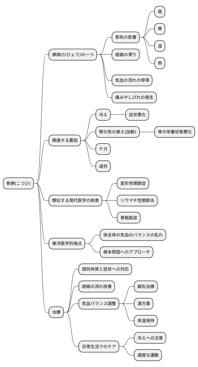 骨痹とは何か