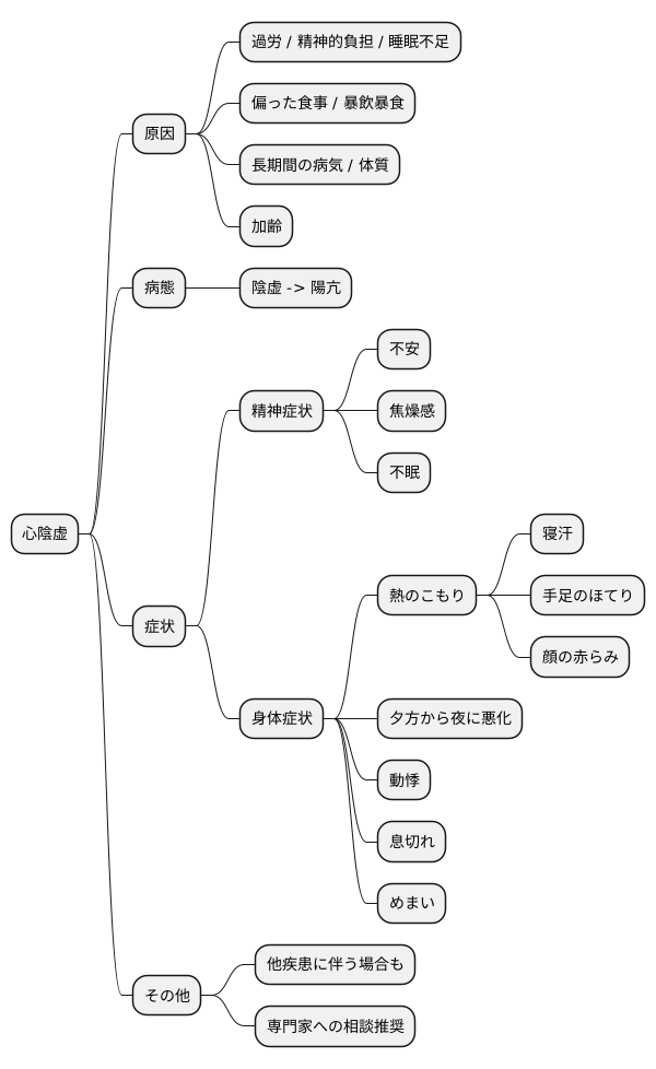 原因と病態