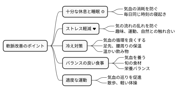 日常生活における注意点