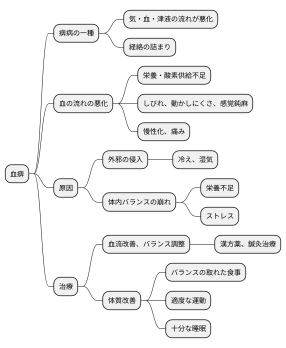 血痹とは何か
