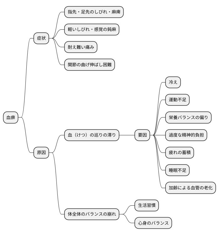 血痹の症状と原因