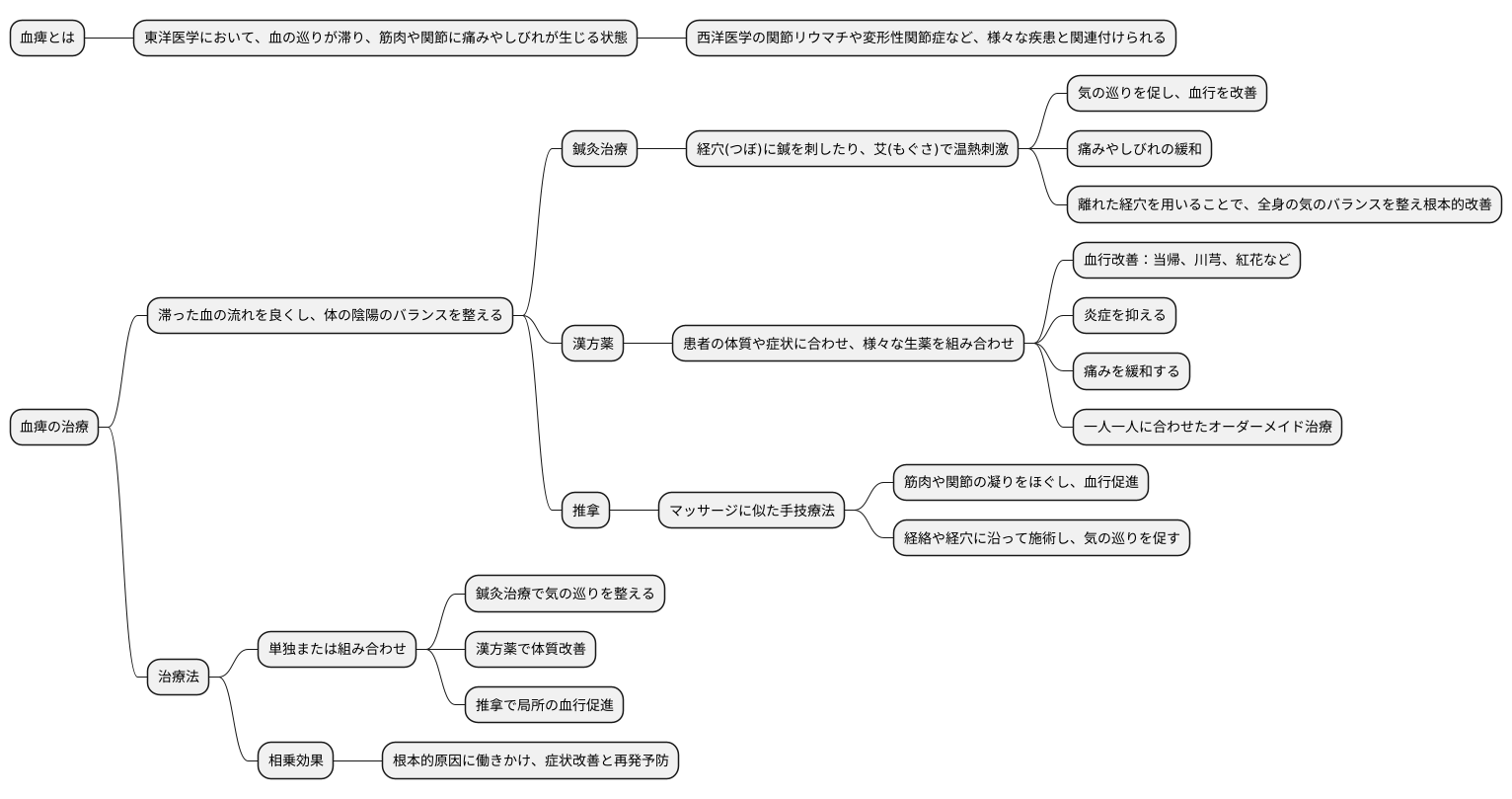 血痹の東洋医学的治療