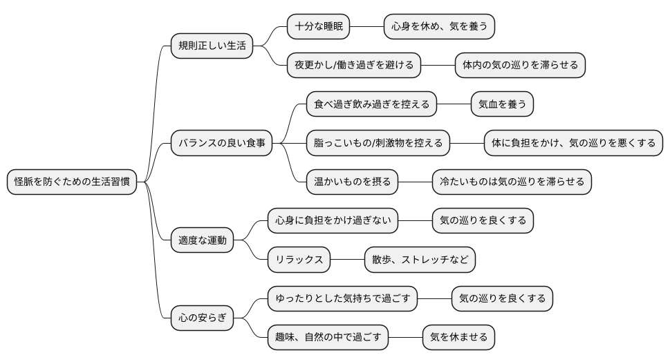 日常生活での注意点