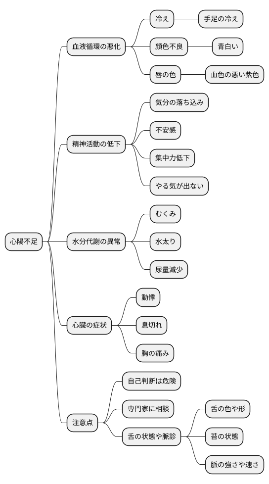 主な症状