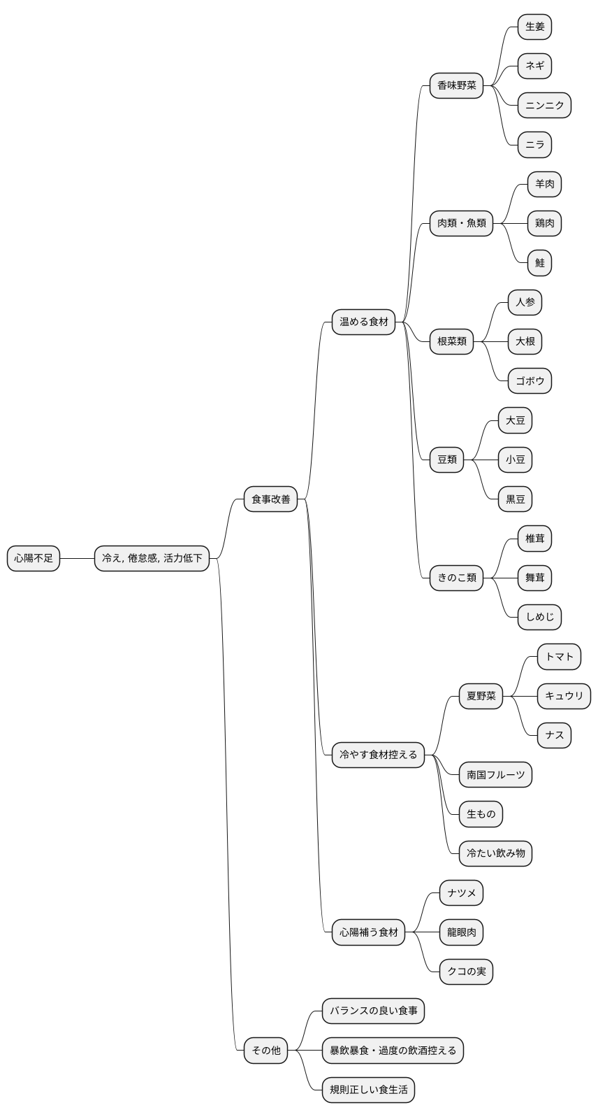 冷えと漢方の関係