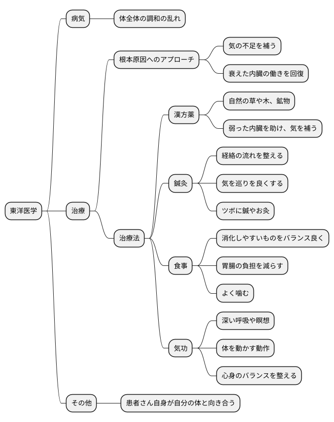 治療の考え方