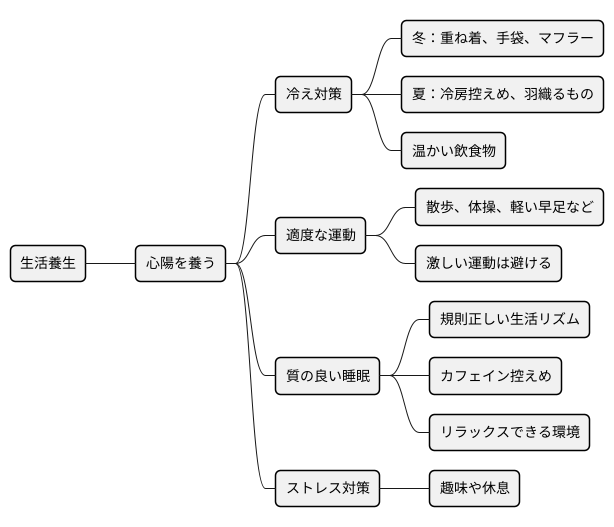生活養生