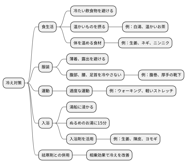 日常生活での注意点