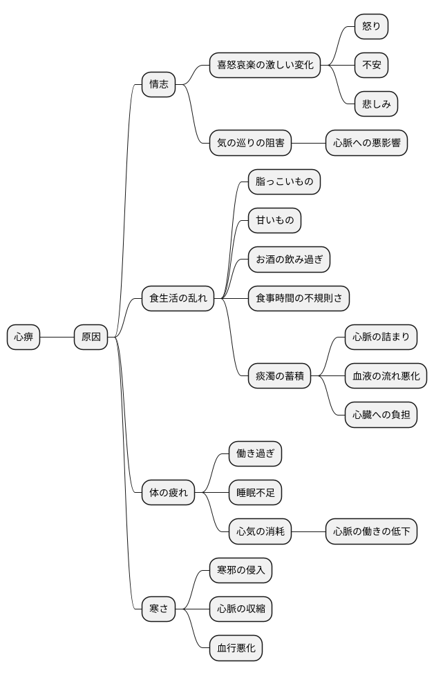 心痹の原因