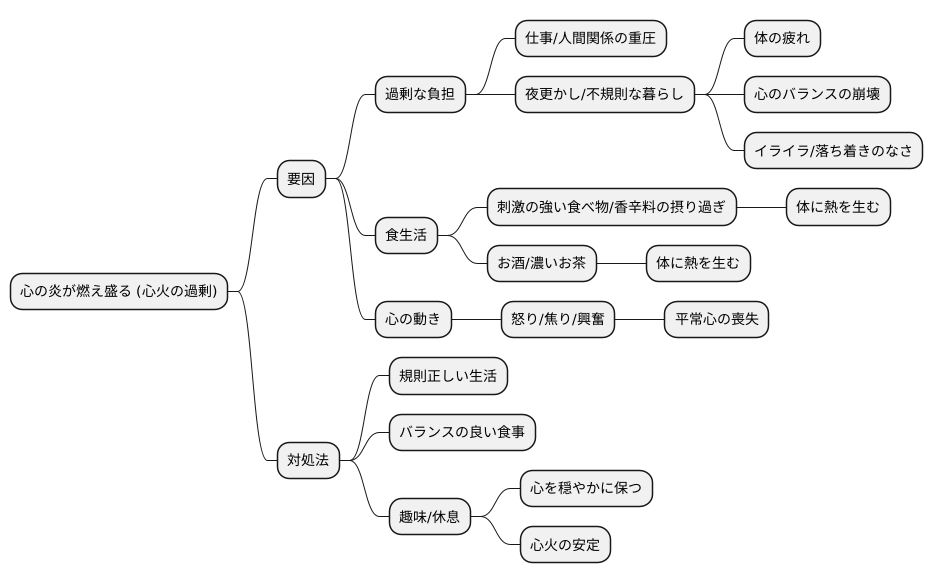 原因:心の炎を燃え上がらせる要因