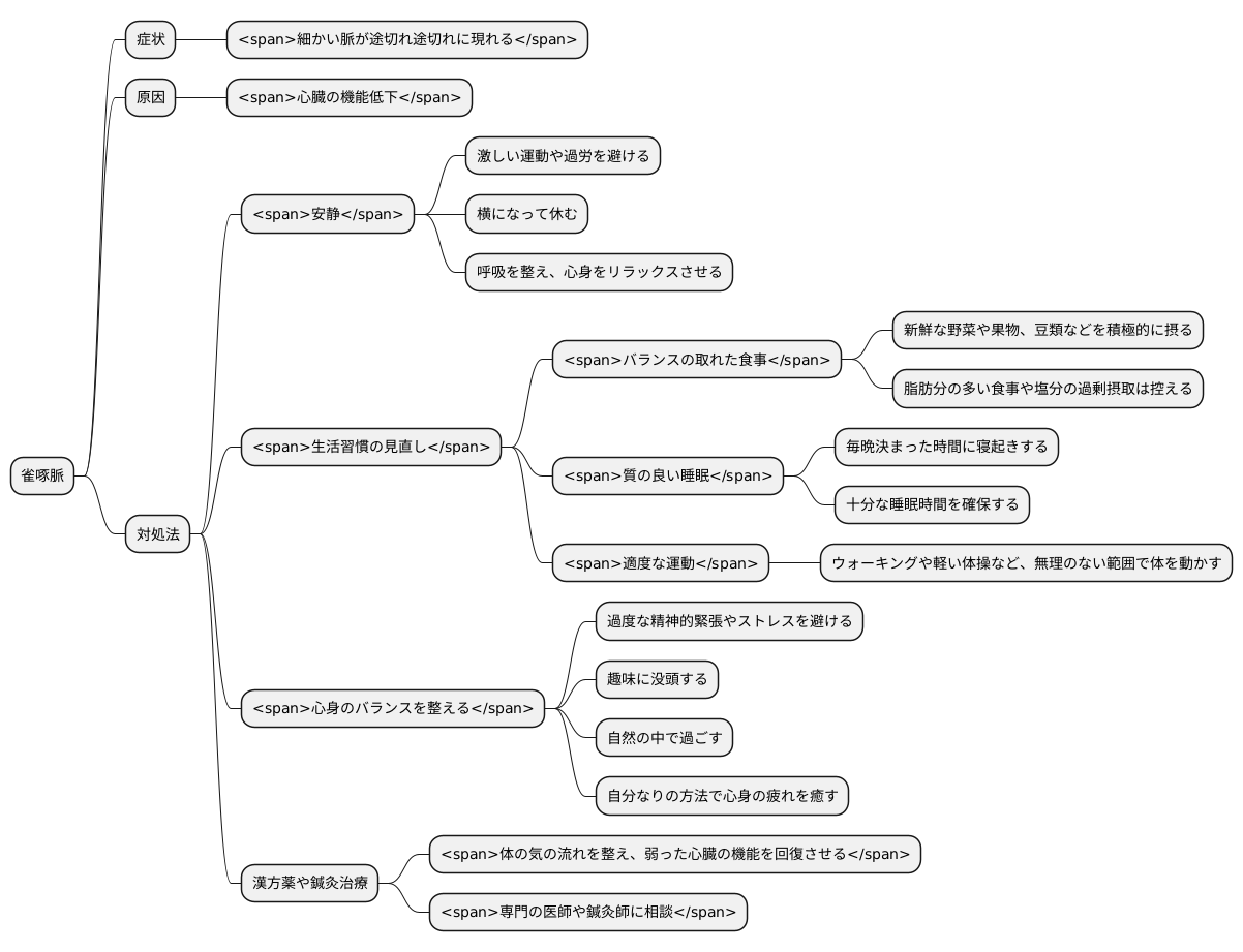 雀啄脈への対処法