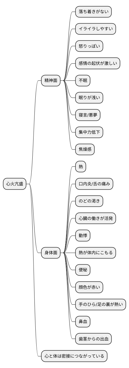 主な症状
