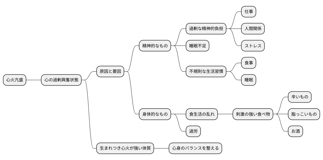 原因と要因