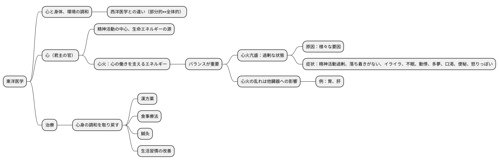 東洋医学的考え方