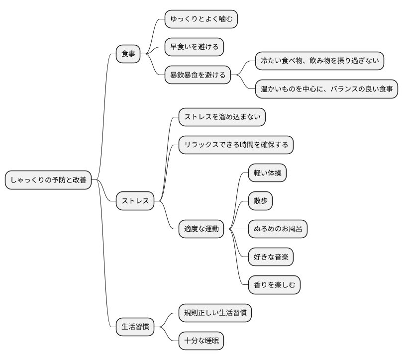 日常生活での注意点
