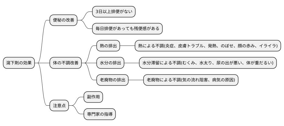 瀉下剤の適用