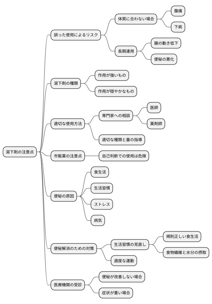 瀉下剤の使用上の注意