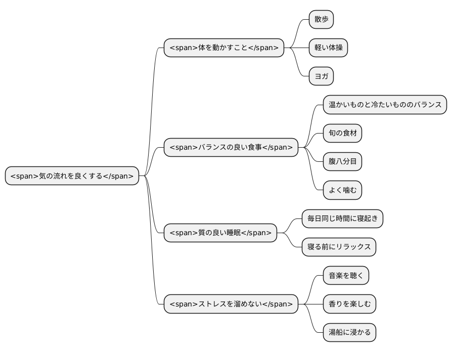 日常生活での気の巡らせ方