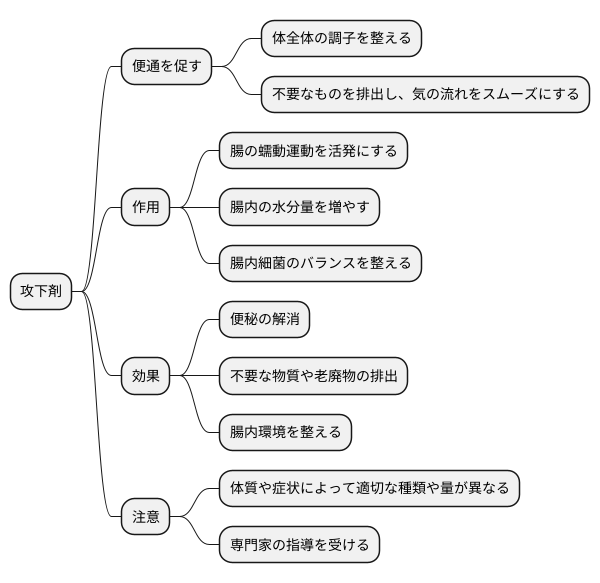 攻下剤の作用機序